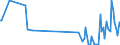 KN 9502 /Exporte /Einheit = Preise (Euro/Tonne) /Partnerland: Weissrussland /Meldeland: Europäische Union /9502:Puppen, nur Nachbildungen von Menschen Darstellend