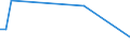 KN 9502 /Exporte /Einheit = Preise (Euro/Tonne) /Partnerland: Moldau /Meldeland: Europäische Union /9502:Puppen, nur Nachbildungen von Menschen Darstellend