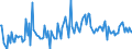 KN 9502 /Exporte /Einheit = Preise (Euro/Tonne) /Partnerland: Russland /Meldeland: Europäische Union /9502:Puppen, nur Nachbildungen von Menschen Darstellend