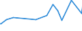 KN 9502 /Exporte /Einheit = Preise (Euro/Tonne) /Partnerland: Georgien /Meldeland: Europäische Union /9502:Puppen, nur Nachbildungen von Menschen Darstellend