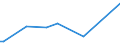 KN 9502 /Exporte /Einheit = Preise (Euro/Tonne) /Partnerland: Aserbaidschan /Meldeland: Europäische Union /9502:Puppen, nur Nachbildungen von Menschen Darstellend