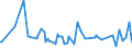 KN 9502 /Exporte /Einheit = Preise (Euro/Tonne) /Partnerland: Kasachstan /Meldeland: Europäische Union /9502:Puppen, nur Nachbildungen von Menschen Darstellend