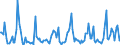 KN 9502 /Exporte /Einheit = Preise (Euro/Tonne) /Partnerland: Kroatien /Meldeland: Europäische Union /9502:Puppen, nur Nachbildungen von Menschen Darstellend