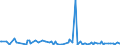 KN 9502 /Exporte /Einheit = Preise (Euro/Tonne) /Partnerland: Bosn.-herzegowina /Meldeland: Europäische Union /9502:Puppen, nur Nachbildungen von Menschen Darstellend