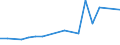 KN 9502 /Exporte /Einheit = Preise (Euro/Tonne) /Partnerland: Montenegro /Meldeland: Europäische Union /9502:Puppen, nur Nachbildungen von Menschen Darstellend