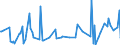 KN 9502 /Exporte /Einheit = Preise (Euro/Tonne) /Partnerland: Tunesien /Meldeland: Europäische Union /9502:Puppen, nur Nachbildungen von Menschen Darstellend