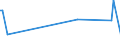 KN 9502 /Exporte /Einheit = Preise (Euro/Tonne) /Partnerland: Mali /Meldeland: Europäische Union /9502:Puppen, nur Nachbildungen von Menschen Darstellend