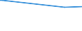 KN 9502 /Exporte /Einheit = Preise (Euro/Tonne) /Partnerland: Guinea /Meldeland: Europäische Union /9502:Puppen, nur Nachbildungen von Menschen Darstellend