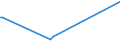 KN 9502 /Exporte /Einheit = Preise (Euro/Tonne) /Partnerland: Sierra Leone /Meldeland: Europäische Union /9502:Puppen, nur Nachbildungen von Menschen Darstellend