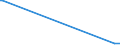 KN 9502 /Exporte /Einheit = Preise (Euro/Tonne) /Partnerland: Liberia /Meldeland: Europäische Union /9502:Puppen, nur Nachbildungen von Menschen Darstellend