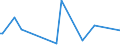 KN 9502 /Exporte /Einheit = Preise (Euro/Tonne) /Partnerland: Benin /Meldeland: Europäische Union /9502:Puppen, nur Nachbildungen von Menschen Darstellend