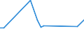 KN 9502 /Exporte /Einheit = Preise (Euro/Tonne) /Partnerland: Dem. Rep. Kongo /Meldeland: Europäische Union /9502:Puppen, nur Nachbildungen von Menschen Darstellend