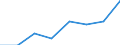 KN 9502 /Exporte /Einheit = Preise (Euro/Tonne) /Partnerland: Aethiopien /Meldeland: Europäische Union /9502:Puppen, nur Nachbildungen von Menschen Darstellend