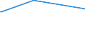 KN 9502 /Exporte /Einheit = Preise (Euro/Tonne) /Partnerland: Dschibuti /Meldeland: Europäische Union /9502:Puppen, nur Nachbildungen von Menschen Darstellend