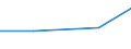 CN 95031010 /Exports /Unit = Prices (Euro/ton) /Partner: Czechoslovak /Reporter: European Union /95031010:Scale Models of Electric Trains, Incl. Tracks, Signals and Other Accessories Therefor