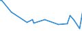 CN 95031010 /Exports /Unit = Prices (Euro/ton) /Partner: Kasakhstan /Reporter: European Union /95031010:Scale Models of Electric Trains, Incl. Tracks, Signals and Other Accessories Therefor