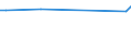 KN 95031010 /Exporte /Einheit = Preise (Euro/Tonne) /Partnerland: Bosn.-herzegowina /Meldeland: Europäische Union /95031010:Spielzeug-eisenbahnen, Elektrisch, Einschl. Schienen, Signale und Anderes Zubeh”r, als Maástabgetreu Verkleinerte Modelle