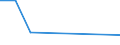 CN 95031010 /Exports /Unit = Prices (Euro/ton) /Partner: Mauritius /Reporter: European Union /95031010:Scale Models of Electric Trains, Incl. Tracks, Signals and Other Accessories Therefor