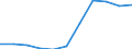 KN 95032090 /Exporte /Einheit = Preise (Euro/Tonne) /Partnerland: Belgien/Luxemburg /Meldeland: Europäische Union /95032090:Modellspielzeug, Maástabgetreu Verkleinert, zum Zusammenbauen, Auch mit Antrieb, aus Anderen Stoffen als Kunststoff (Ausg. Elektrische Eisenbahnen, Einschl. Schienen, Signale und Anderes Zubeh”r Dafr)