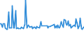 KN 95033090 /Exporte /Einheit = Preise (Euro/Tonne) /Partnerland: Italien /Meldeland: Europäische Union /95033090:Spielzeug-baus„tze und Baukastenspielzeug, aus Anderen Stoffen als Holz Oder Kunststoff (Ausg. Maástabgetreu Verkleinerte Modelle zum Zusammenbauen)