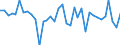 KN 95034100 /Exporte /Einheit = Preise (Euro/Tonne) /Partnerland: Deutschland /Meldeland: Europäische Union /95034100:Spielzeug, Tiere Oder Nichtmenschliche Wesen Darstellend, Fllmaterial Enthaltend