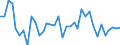 KN 95034100 /Exporte /Einheit = Preise (Euro/Tonne) /Partnerland: Italien /Meldeland: Europäische Union /95034100:Spielzeug, Tiere Oder Nichtmenschliche Wesen Darstellend, Fllmaterial Enthaltend