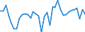 KN 95034100 /Exporte /Einheit = Preise (Euro/Tonne) /Partnerland: Irland /Meldeland: Europäische Union /95034100:Spielzeug, Tiere Oder Nichtmenschliche Wesen Darstellend, Fllmaterial Enthaltend