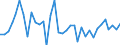 KN 95034100 /Exporte /Einheit = Preise (Euro/Tonne) /Partnerland: Norwegen /Meldeland: Europäische Union /95034100:Spielzeug, Tiere Oder Nichtmenschliche Wesen Darstellend, Fllmaterial Enthaltend