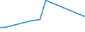 KN 95034100 /Exporte /Einheit = Preise (Euro/Tonne) /Partnerland: Liechtenstein /Meldeland: Europäische Union /95034100:Spielzeug, Tiere Oder Nichtmenschliche Wesen Darstellend, Fllmaterial Enthaltend