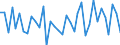 KN 95034100 /Exporte /Einheit = Preise (Euro/Tonne) /Partnerland: Oesterreich /Meldeland: Europäische Union /95034100:Spielzeug, Tiere Oder Nichtmenschliche Wesen Darstellend, Fllmaterial Enthaltend