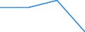 KN 95034100 /Exporte /Einheit = Preise (Euro/Tonne) /Partnerland: San Marino /Meldeland: Europäische Union /95034100:Spielzeug, Tiere Oder Nichtmenschliche Wesen Darstellend, Fllmaterial Enthaltend