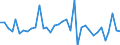 KN 95034100 /Exporte /Einheit = Preise (Euro/Tonne) /Partnerland: Litauen /Meldeland: Europäische Union /95034100:Spielzeug, Tiere Oder Nichtmenschliche Wesen Darstellend, Fllmaterial Enthaltend