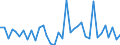 KN 95034100 /Exporte /Einheit = Preise (Euro/Tonne) /Partnerland: Polen /Meldeland: Europäische Union /95034100:Spielzeug, Tiere Oder Nichtmenschliche Wesen Darstellend, Fllmaterial Enthaltend