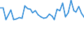 KN 95034100 /Exporte /Einheit = Preise (Euro/Tonne) /Partnerland: Rumaenien /Meldeland: Europäische Union /95034100:Spielzeug, Tiere Oder Nichtmenschliche Wesen Darstellend, Fllmaterial Enthaltend