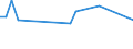 KN 95034100 /Exporte /Einheit = Preise (Euro/Tonne) /Partnerland: Usbekistan /Meldeland: Europäische Union /95034100:Spielzeug, Tiere Oder Nichtmenschliche Wesen Darstellend, Fllmaterial Enthaltend