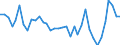 KN 95034100 /Exporte /Einheit = Preise (Euro/Tonne) /Partnerland: Tunesien /Meldeland: Europäische Union /95034100:Spielzeug, Tiere Oder Nichtmenschliche Wesen Darstellend, Fllmaterial Enthaltend