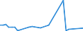 KN 95034100 /Exporte /Einheit = Preise (Euro/Tonne) /Partnerland: Togo /Meldeland: Europäische Union /95034100:Spielzeug, Tiere Oder Nichtmenschliche Wesen Darstellend, Fllmaterial Enthaltend