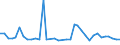 KN 95034910 /Exporte /Einheit = Preise (Euro/Tonne) /Partnerland: Griechenland /Meldeland: Europäische Union /95034910:Spielzeug, Tiere Oder Nichtmenschliche Wesen Darstellend, aus Holz