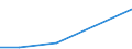 KN 95034910 /Exporte /Einheit = Preise (Euro/Tonne) /Partnerland: Mosambik /Meldeland: Europäische Union /95034910:Spielzeug, Tiere Oder Nichtmenschliche Wesen Darstellend, aus Holz