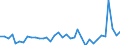 KN 95034910 /Exporte /Einheit = Preise (Euro/Tonne) /Partnerland: Vereinigte Staaten von Amerika /Meldeland: Europäische Union /95034910:Spielzeug, Tiere Oder Nichtmenschliche Wesen Darstellend, aus Holz