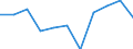 KN 95034930 /Exporte /Einheit = Preise (Euro/Tonne) /Partnerland: Belgien/Luxemburg /Meldeland: Europäische Union /95034930:Spielzeug, Tiere Oder Nichtmenschliche Wesen Darstellend, aus Kunststoff, Kein Fllmaterial Enthaltend