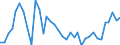 KN 95034930 /Exporte /Einheit = Preise (Euro/Tonne) /Partnerland: Deutschland /Meldeland: Europäische Union /95034930:Spielzeug, Tiere Oder Nichtmenschliche Wesen Darstellend, aus Kunststoff, Kein Fllmaterial Enthaltend