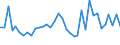 KN 95034930 /Exporte /Einheit = Preise (Euro/Tonne) /Partnerland: Italien /Meldeland: Europäische Union /95034930:Spielzeug, Tiere Oder Nichtmenschliche Wesen Darstellend, aus Kunststoff, Kein Fllmaterial Enthaltend