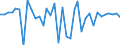 KN 95034930 /Exporte /Einheit = Preise (Euro/Tonne) /Partnerland: Irland /Meldeland: Europäische Union /95034930:Spielzeug, Tiere Oder Nichtmenschliche Wesen Darstellend, aus Kunststoff, Kein Fllmaterial Enthaltend