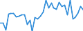 KN 95034930 /Exporte /Einheit = Preise (Euro/Tonne) /Partnerland: Griechenland /Meldeland: Europäische Union /95034930:Spielzeug, Tiere Oder Nichtmenschliche Wesen Darstellend, aus Kunststoff, Kein Fllmaterial Enthaltend