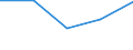 KN 95034930 /Exporte /Einheit = Preise (Euro/Tonne) /Partnerland: Faeroer /Meldeland: Europäische Union /95034930:Spielzeug, Tiere Oder Nichtmenschliche Wesen Darstellend, aus Kunststoff, Kein Fllmaterial Enthaltend