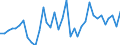 KN 95034930 /Exporte /Einheit = Preise (Euro/Tonne) /Partnerland: Norwegen /Meldeland: Europäische Union /95034930:Spielzeug, Tiere Oder Nichtmenschliche Wesen Darstellend, aus Kunststoff, Kein Fllmaterial Enthaltend