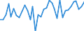 KN 95034930 /Exporte /Einheit = Preise (Euro/Tonne) /Partnerland: Finnland /Meldeland: Europäische Union /95034930:Spielzeug, Tiere Oder Nichtmenschliche Wesen Darstellend, aus Kunststoff, Kein Fllmaterial Enthaltend