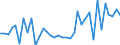 KN 95034930 /Exporte /Einheit = Preise (Euro/Tonne) /Partnerland: Oesterreich /Meldeland: Europäische Union /95034930:Spielzeug, Tiere Oder Nichtmenschliche Wesen Darstellend, aus Kunststoff, Kein Fllmaterial Enthaltend