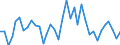 KN 95034930 /Exporte /Einheit = Preise (Euro/Tonne) /Partnerland: Schweiz /Meldeland: Europäische Union /95034930:Spielzeug, Tiere Oder Nichtmenschliche Wesen Darstellend, aus Kunststoff, Kein Fllmaterial Enthaltend